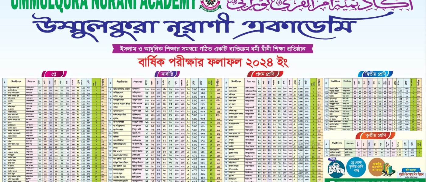 আল-জামিয়াতুল ইসলামিয়া উম্মুল কুরা (বেতারকোনা) মাদরাসা